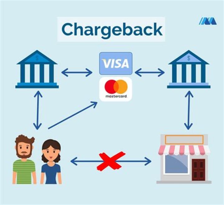 Chargebacks - How To Discuss