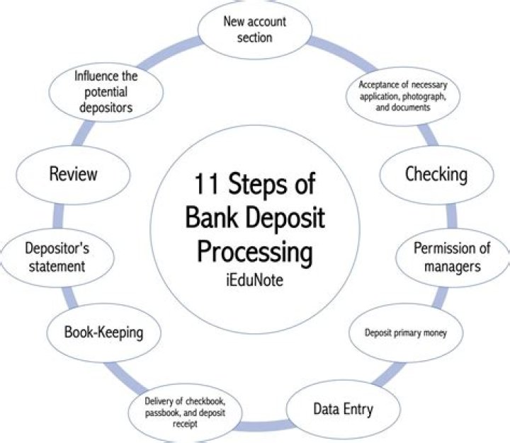 Deposit Facility - How To Discuss
