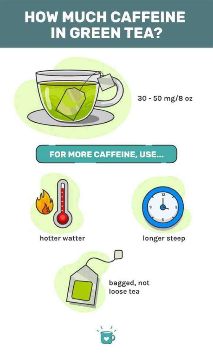 Green tea have caffeine - How To Discuss