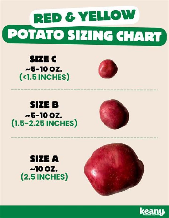 How many yellow potatoes is 5 lbs?