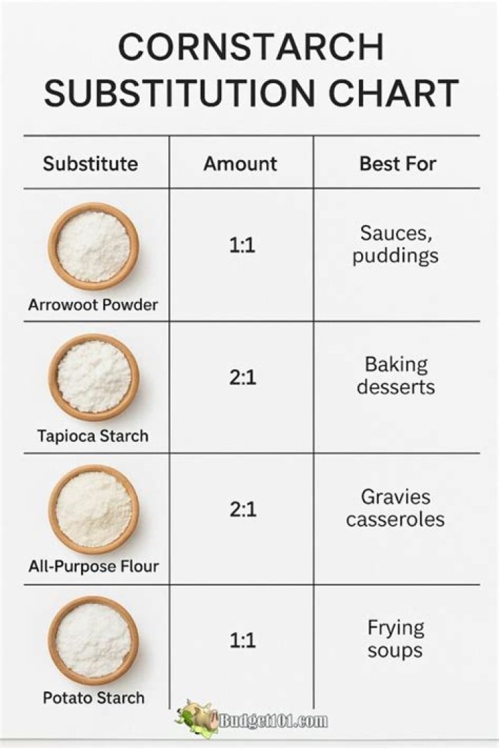 How much flour do I use instead of cornstarch?