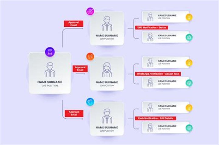 Hr Workways Cintas - How To Discuss