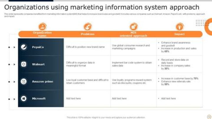 Marketing Encyclopedia System