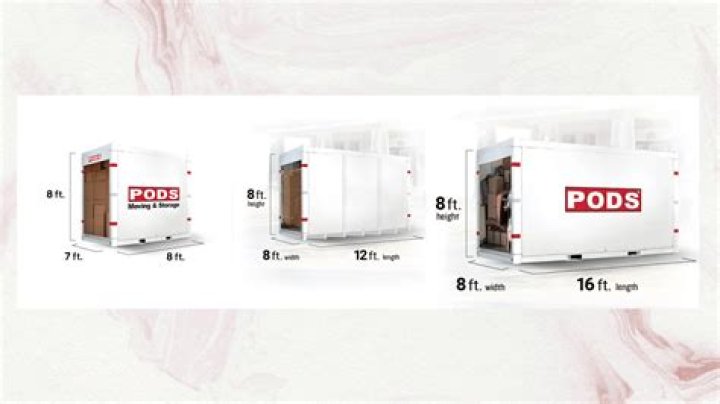 Pods Container Sizes - How To Discuss