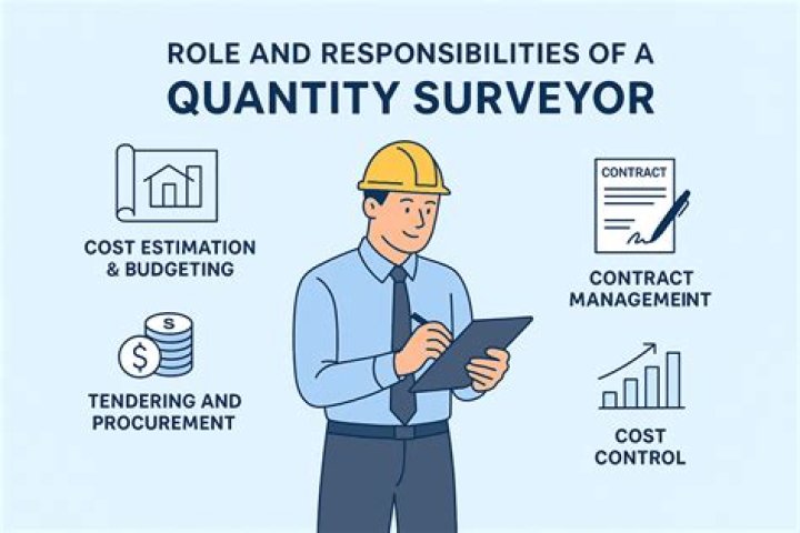 Quantity Surveyor - How To Discuss
